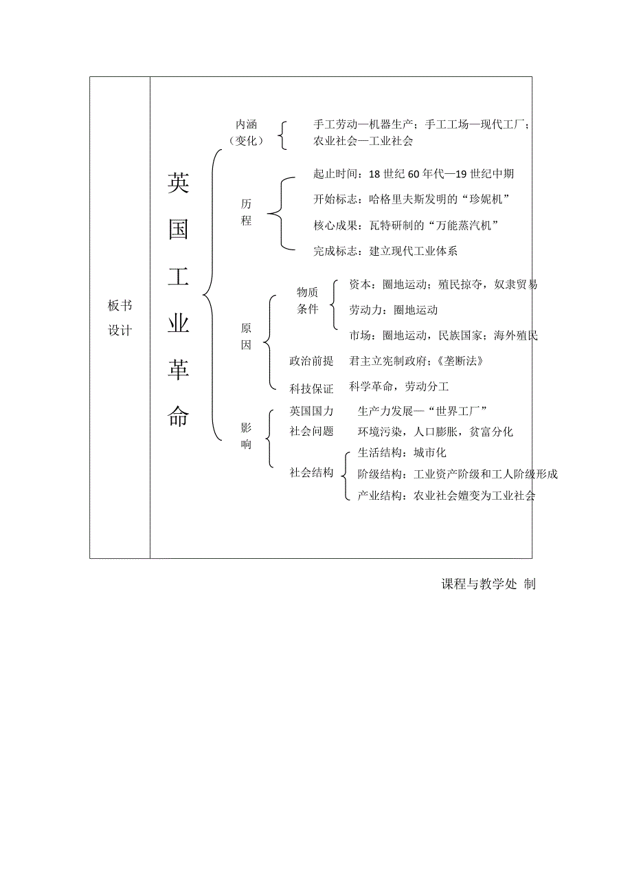 上海市第六十中学教学设计详案[1].doc_第4页