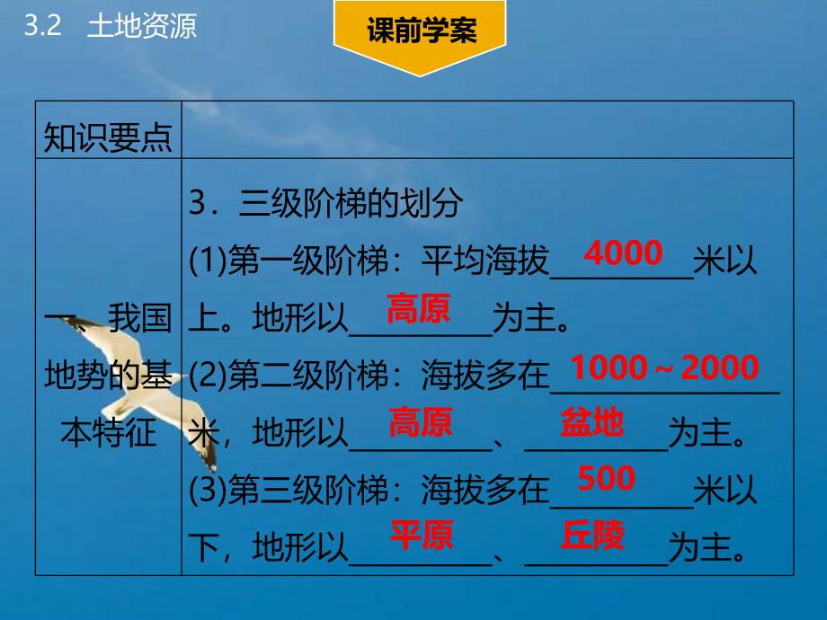 地形和地势ppt课件_第4页