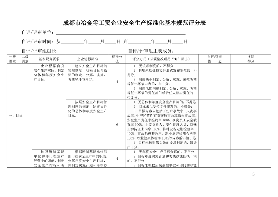 成都市冶金等工贸企业安全生产标准化评分实施规范评分表_第3页