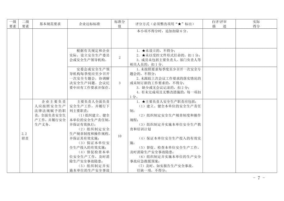 成都市冶金等工贸企业安全生产标准化评分实施规范评分表_第5页