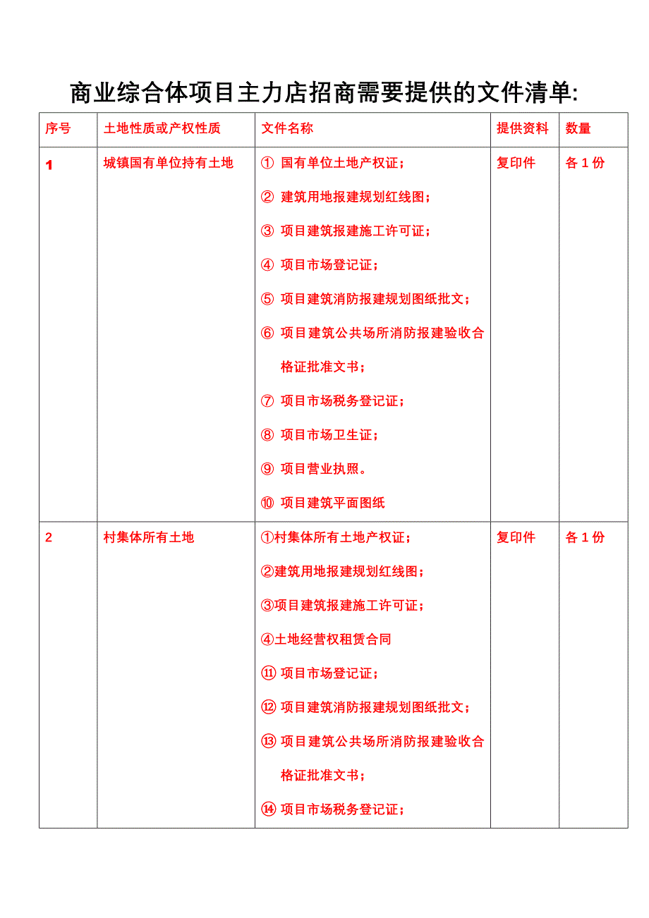 招商需要提供的文件_第1页