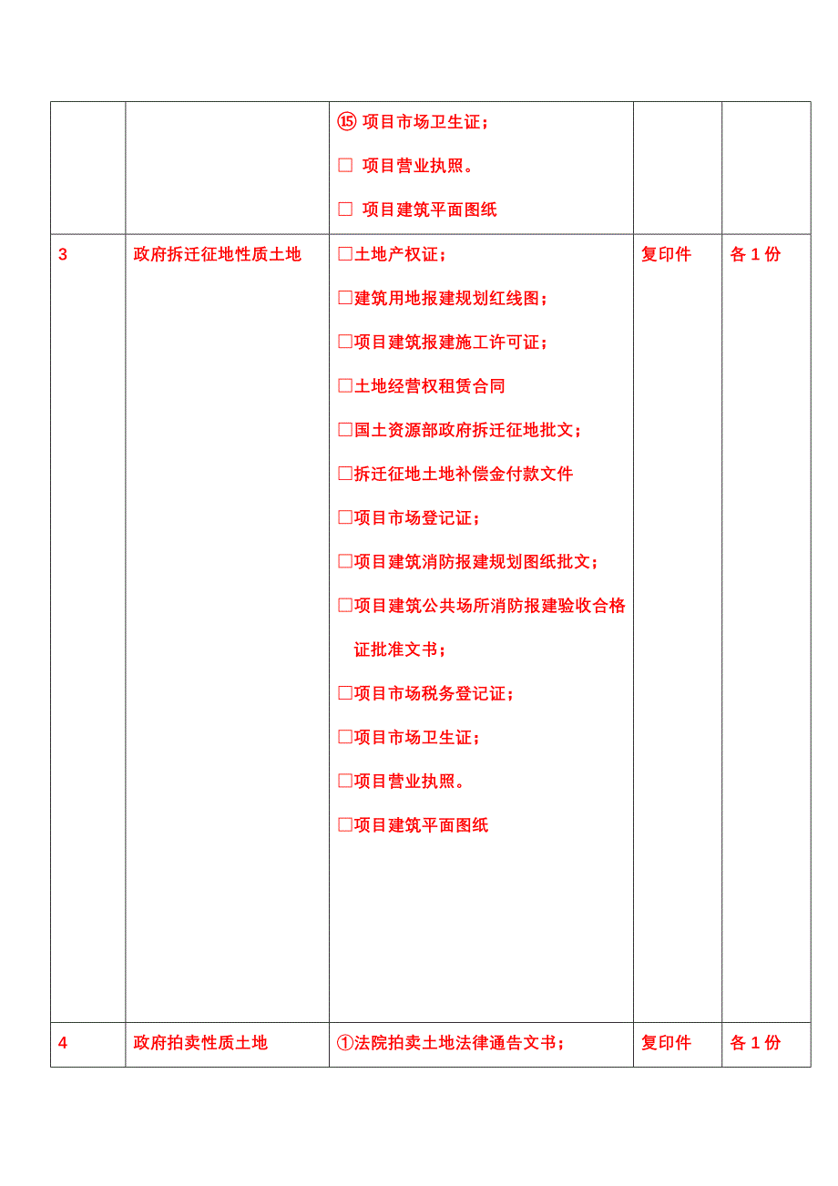 招商需要提供的文件_第2页