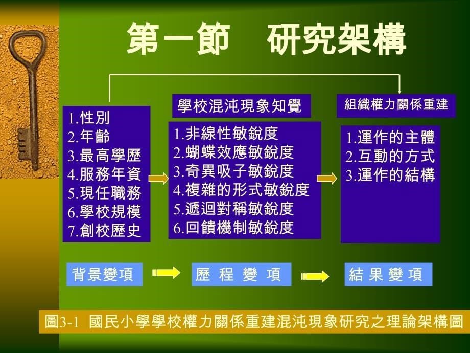 国民小学学校经营混沌现象敏锐度及组织权力关系重建之相关_第5页