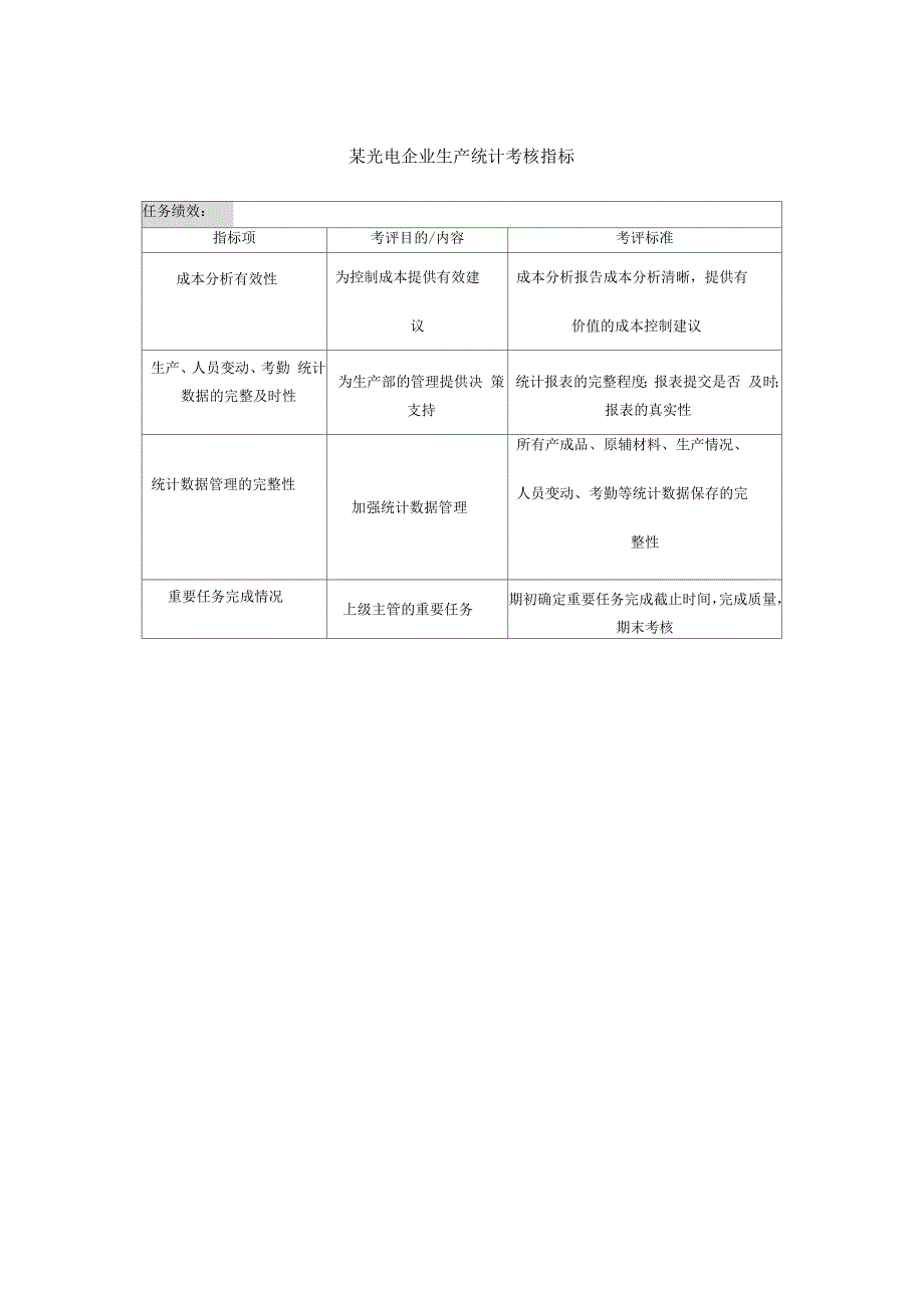 某光电企业生产调度与统计考核指标_第2页