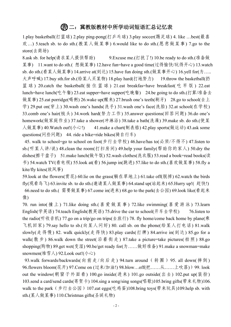 冀教版小学英语总复习资料_第3页