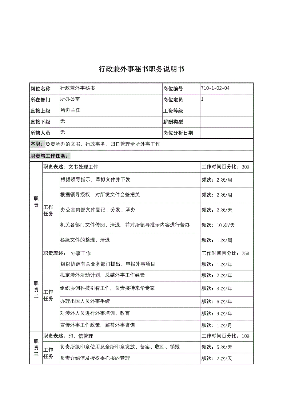 办公室行政兼外事秘书岗位职责_第1页