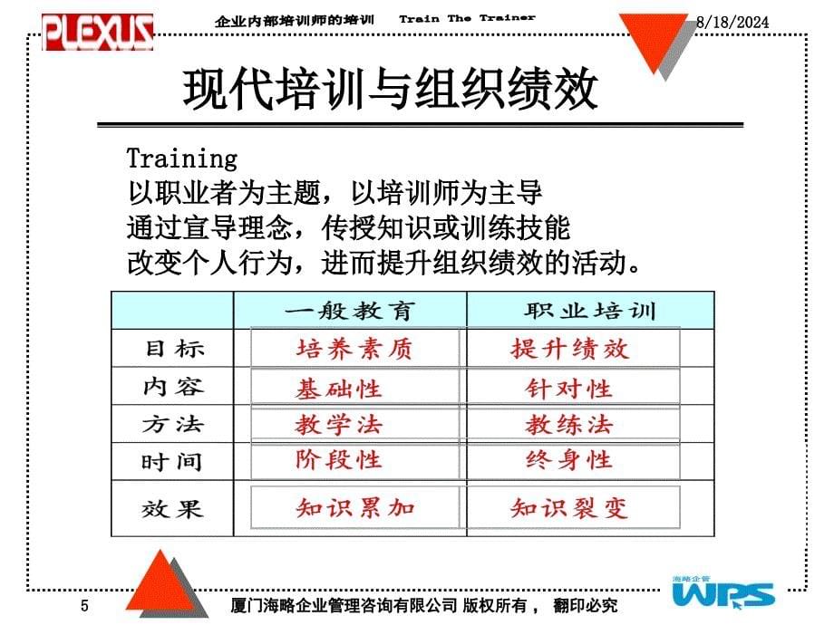 TTT企业培训师的培训资料课件_第5页