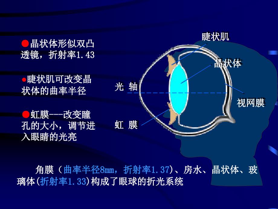 灯光照明讲座色彩的效果及应用培训PPT_第3页