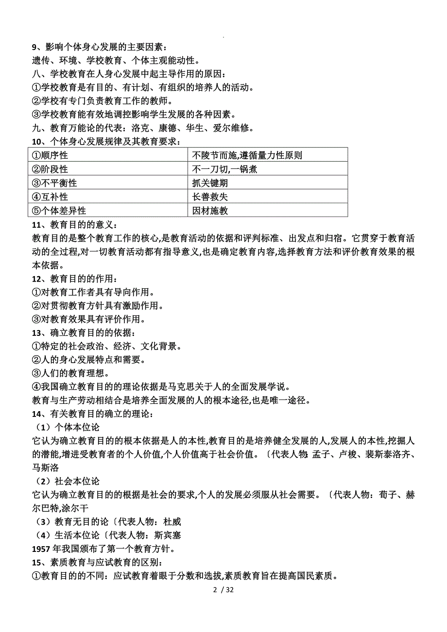 教师招聘考试教育理论基础知识必考的288个重点_第2页