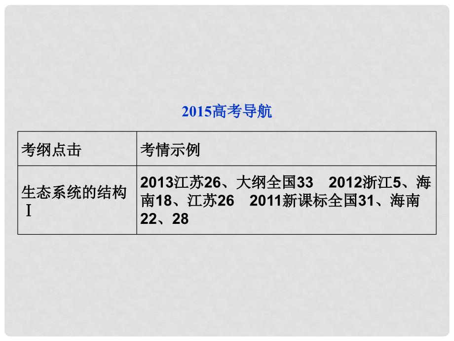 高考生物一轮复习 第十单元 第32讲 生态系统和生物圈课件 苏教版_第3页