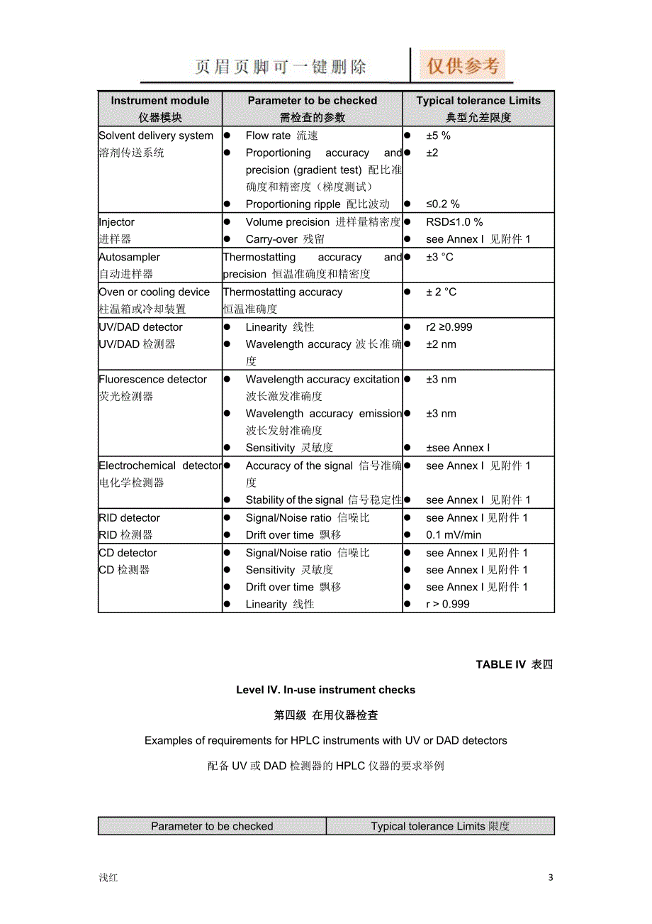 欧盟OMCL仪器确认附件1-HPLC确认【资源借鉴】_第3页