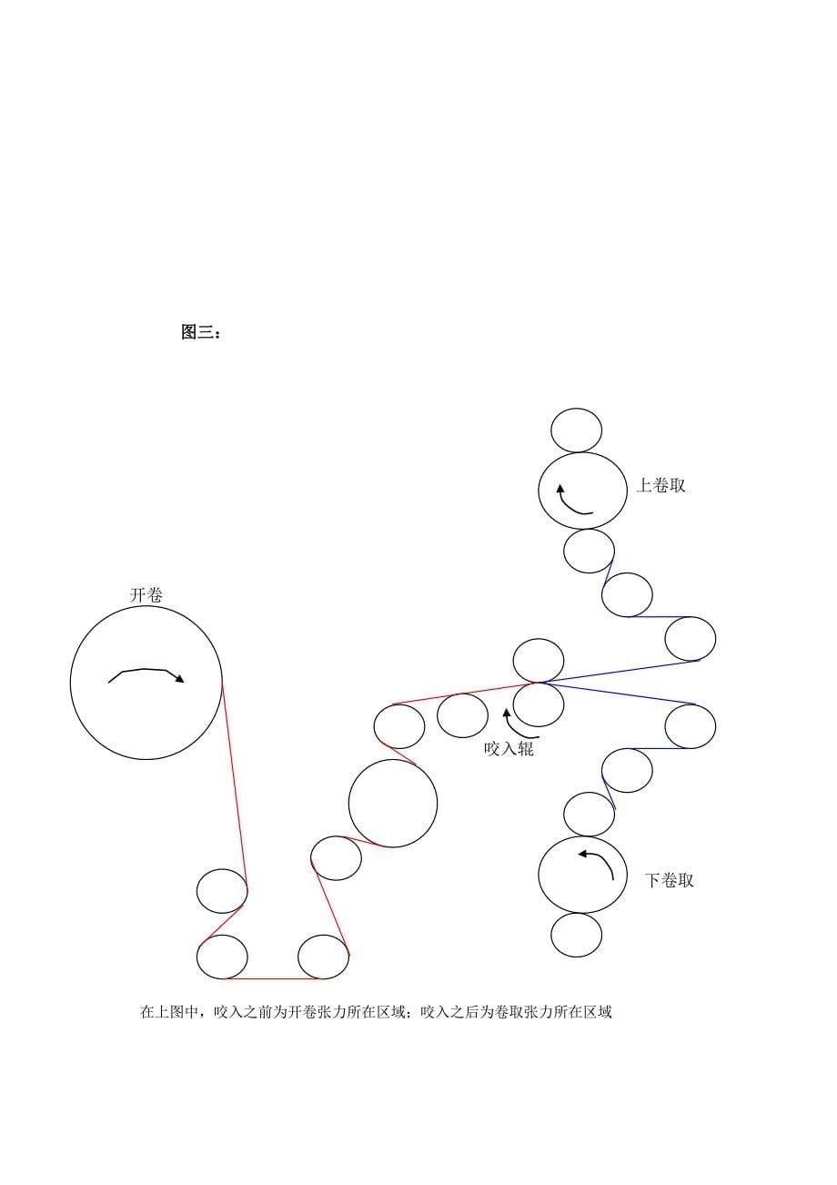 分卷机常见问题的解决方法_第5页