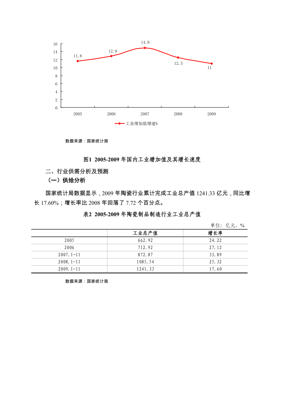 中国陶瓷行业投资分析报告_第2页