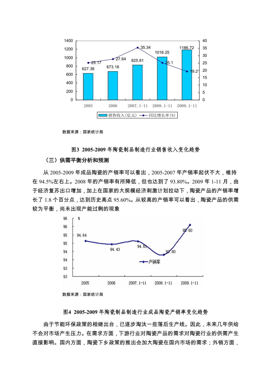 中国陶瓷行业投资分析报告_第4页