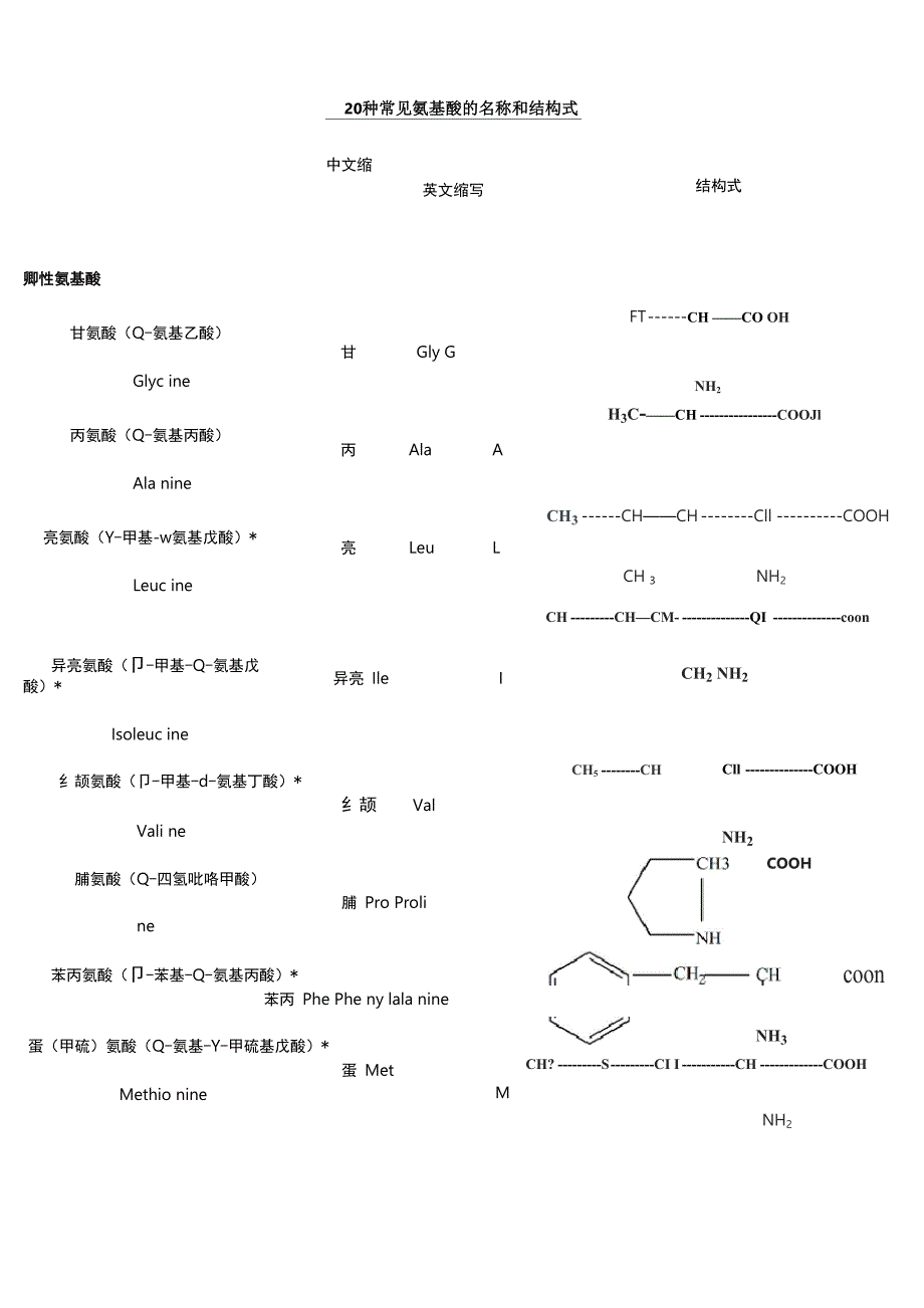 二十种氨基酸结构式_第1页