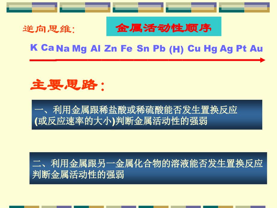 金属活动强弱的探究与验证_第4页