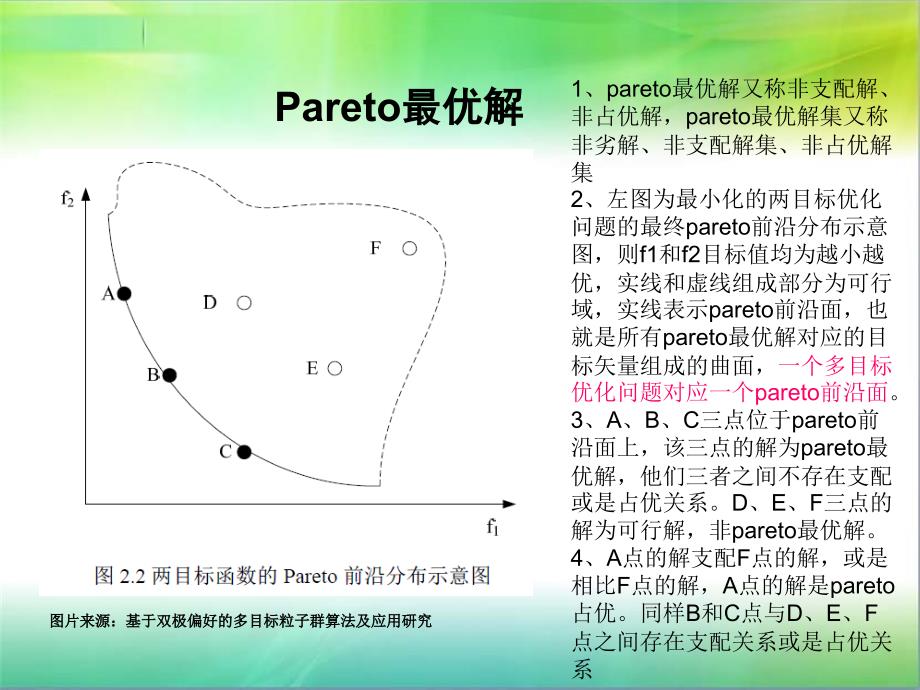 NSGA算法大量测试函数实验结果展示_第2页