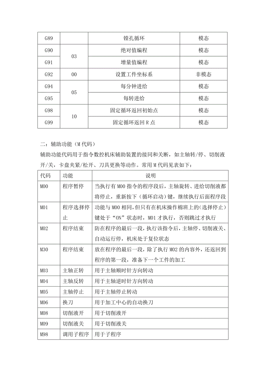 数控铣床FANUC系统编程代码_第3页