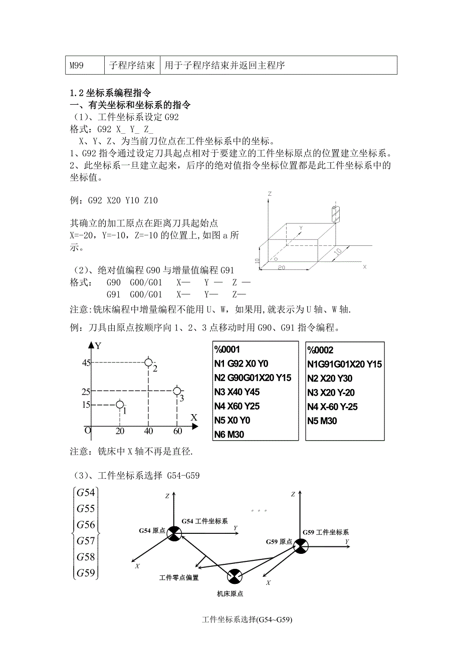 数控铣床FANUC系统编程代码_第4页