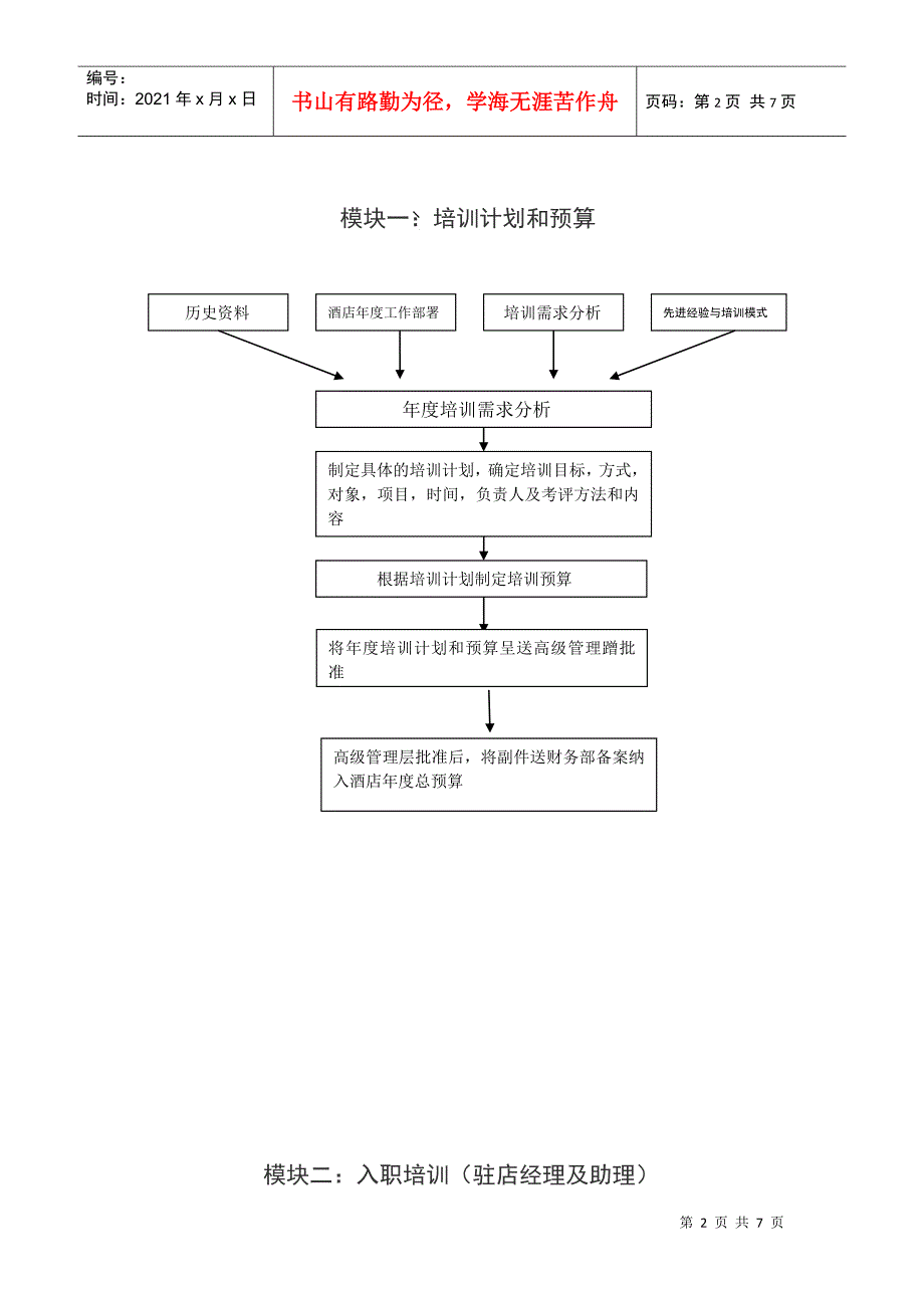 酒店培训体系预案_第2页