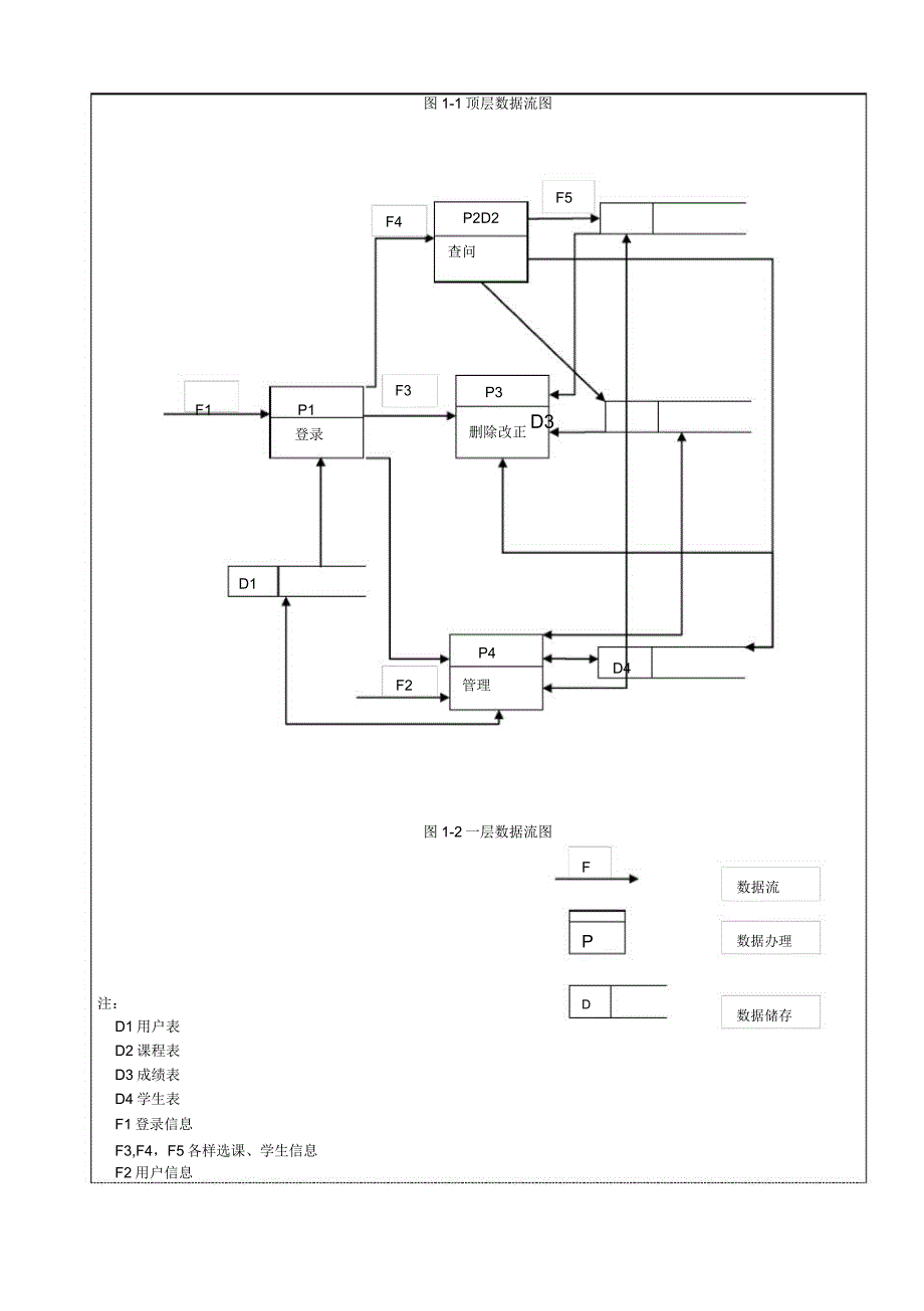 数据库课程设计概要.doc_第4页