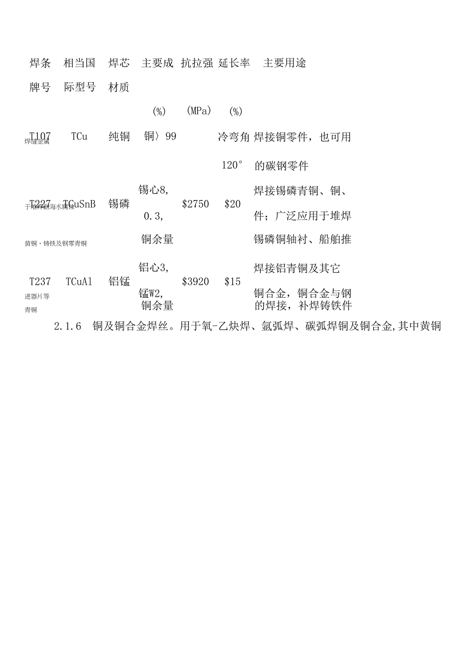 空调铜管安装施工方案_第3页