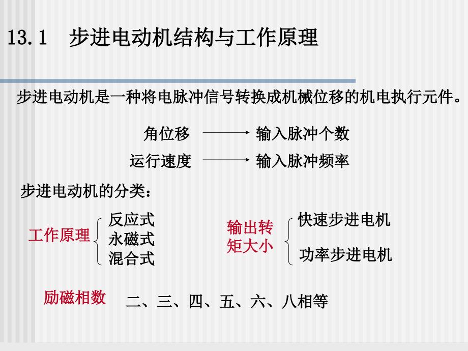 步进电机及其控制系统_第2页