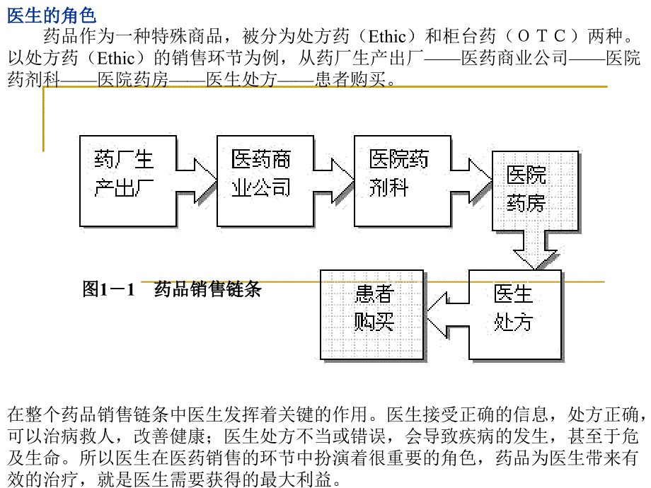 医药代表培训资料_第3页