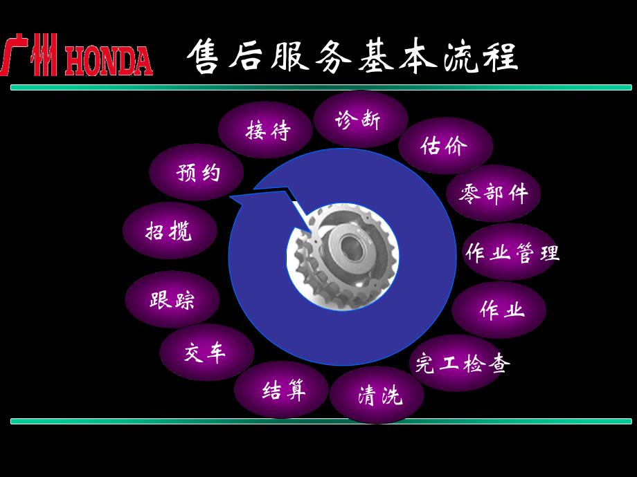 广本售后流程_第3页