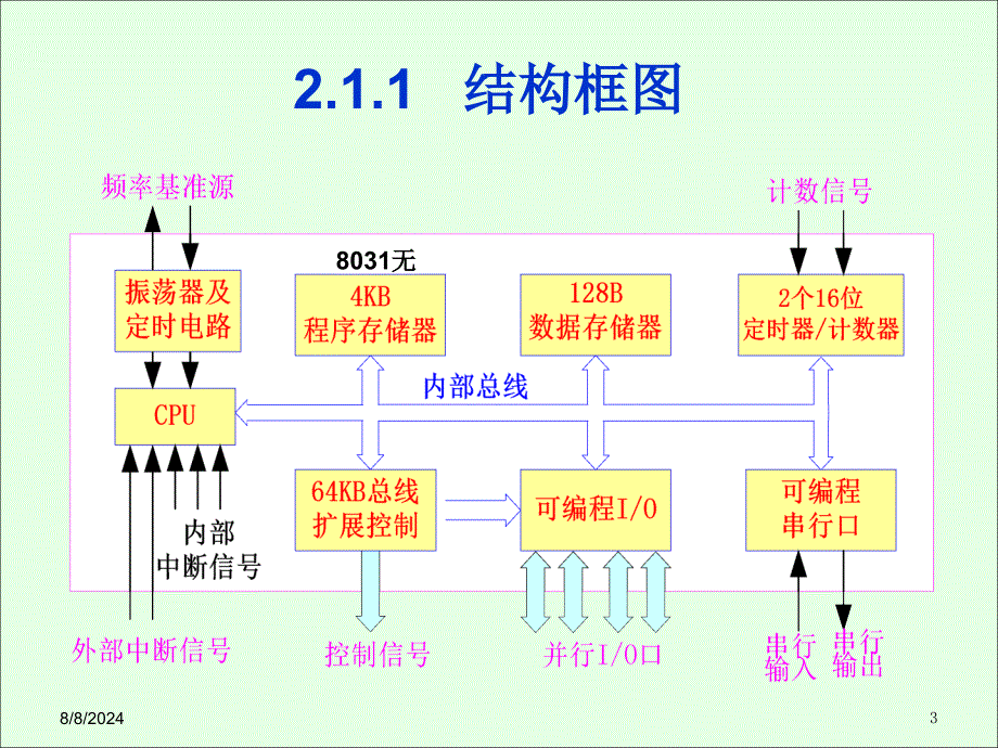 教学课件第2章硬件结构_第3页