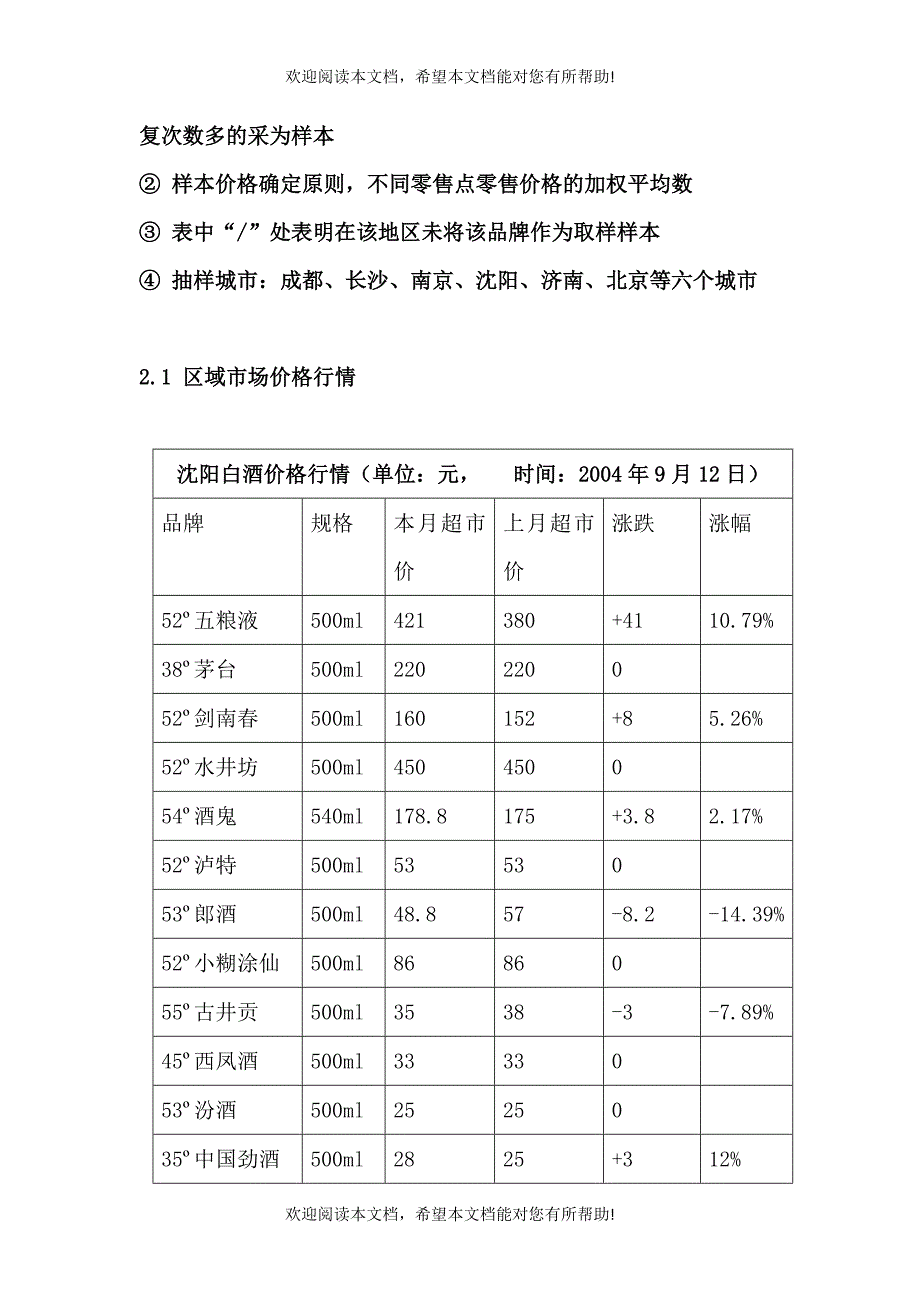 白酒市场分析月度报告04年9月_第3页