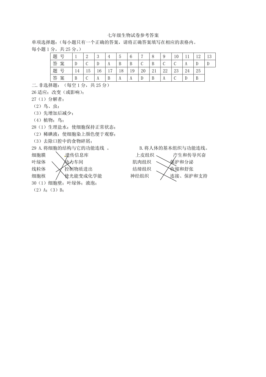 湖北省宜城市小河镇朱市第一初级中学2015-2016学年七年级生物上学期期中试题新人教版_第4页