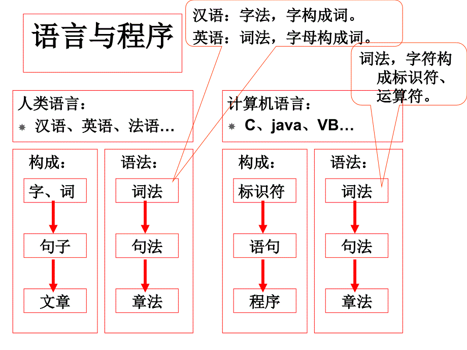 java第3章Java语言基础程序0810_第3页