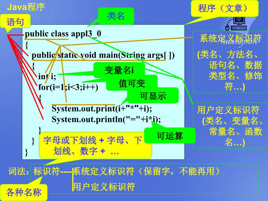 java第3章Java语言基础程序0810_第4页