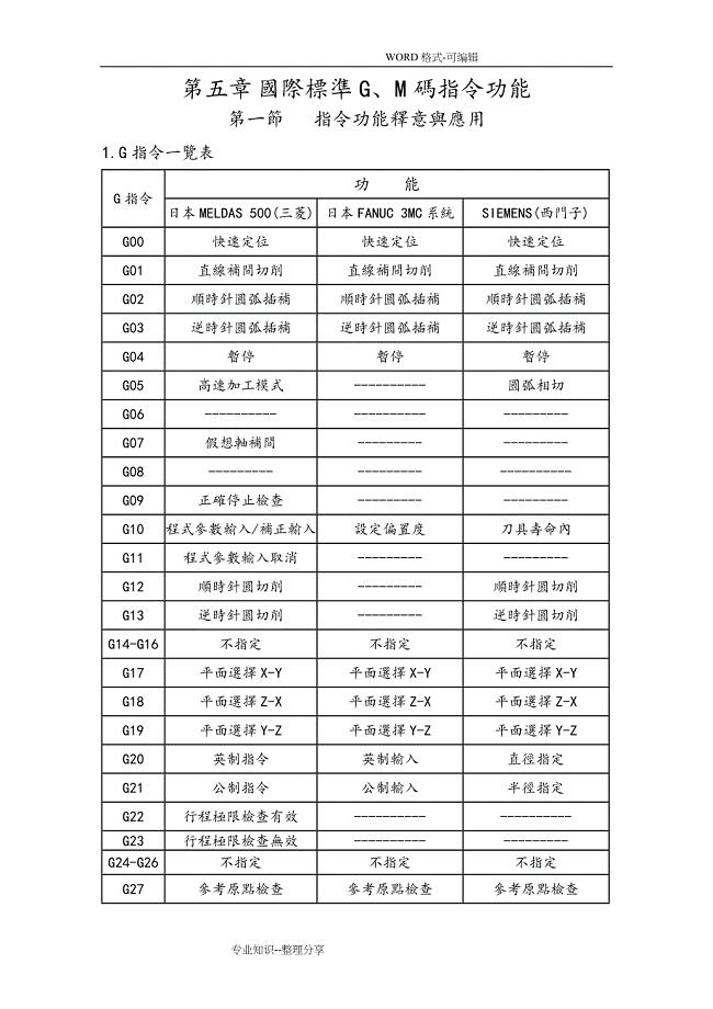 国际G,M代码大全