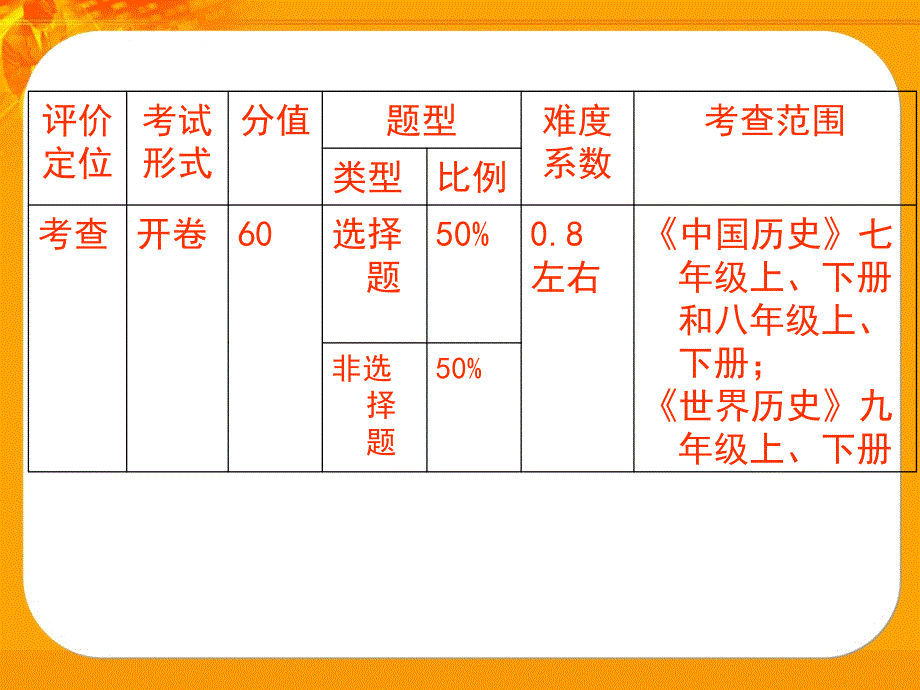 南京市中考指导用书宣讲_第3页