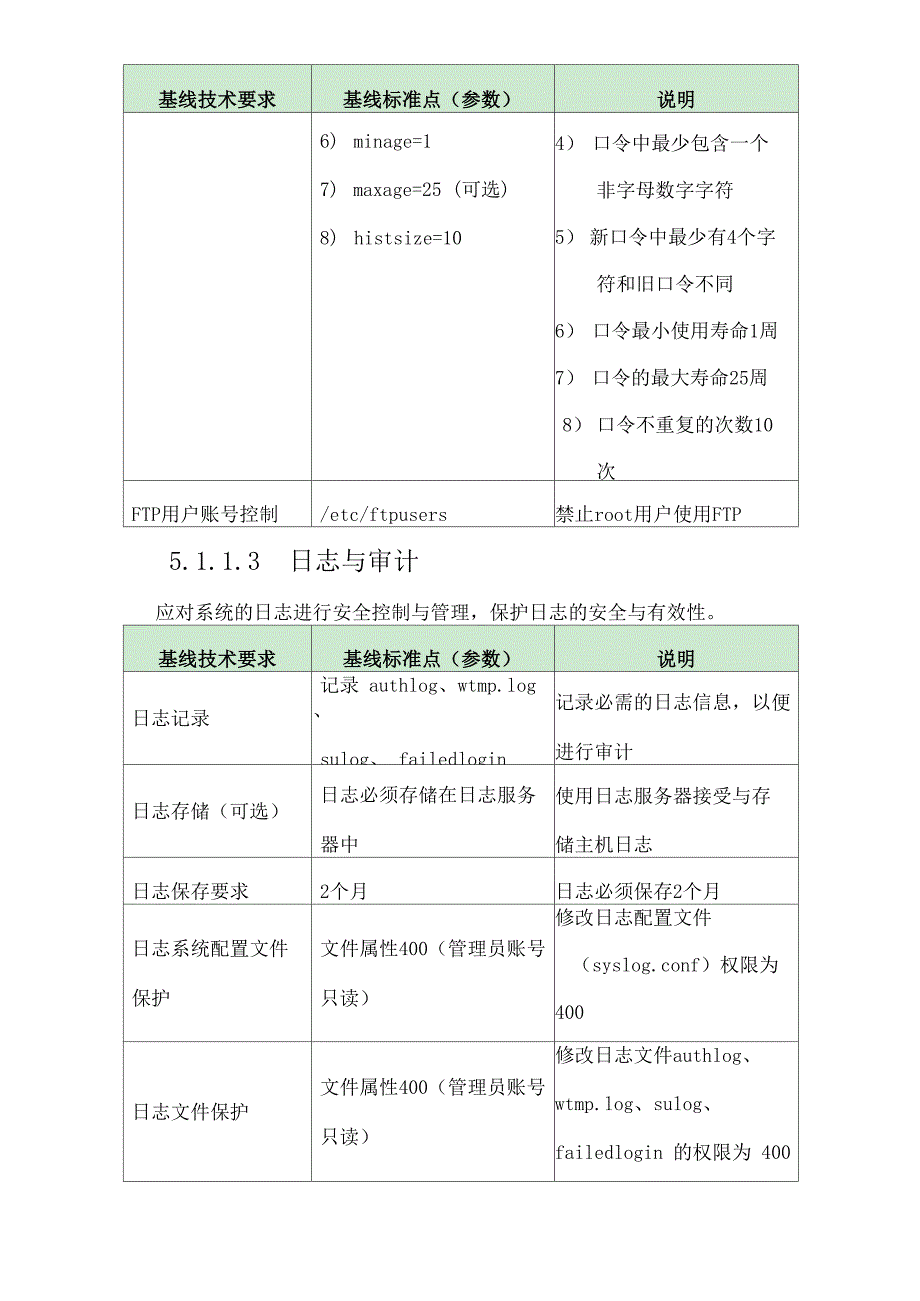 XXX单位信息系统安全基线配置管理制度_第4页