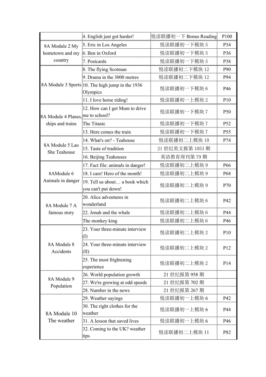 八年级上册阅读册 [精选文档]_第3页