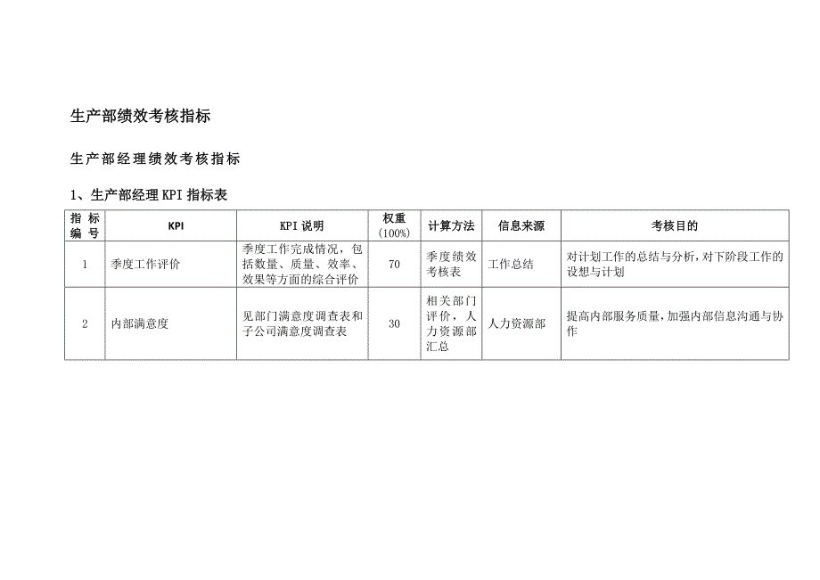 公司生产部绩效考核指标_第1页