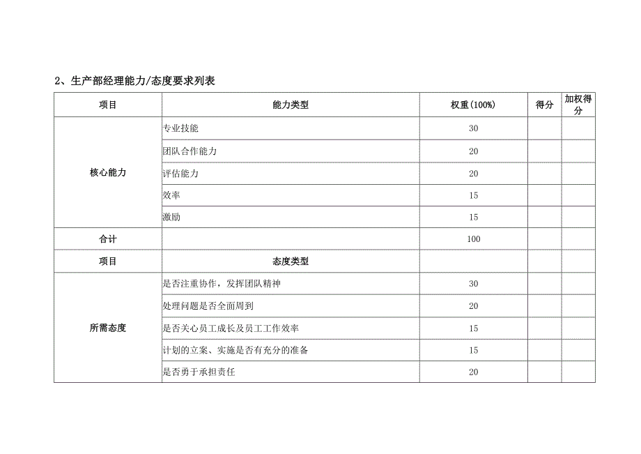 公司生产部绩效考核指标_第2页