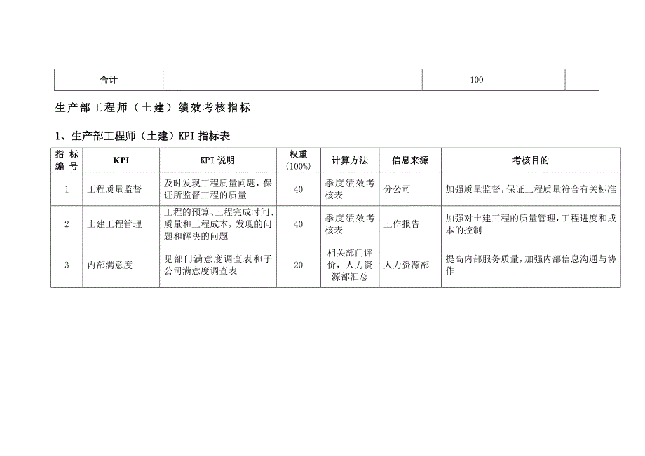 公司生产部绩效考核指标_第3页