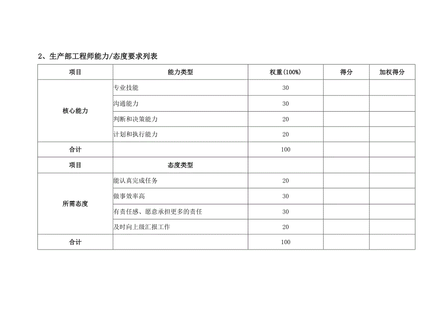 公司生产部绩效考核指标_第4页