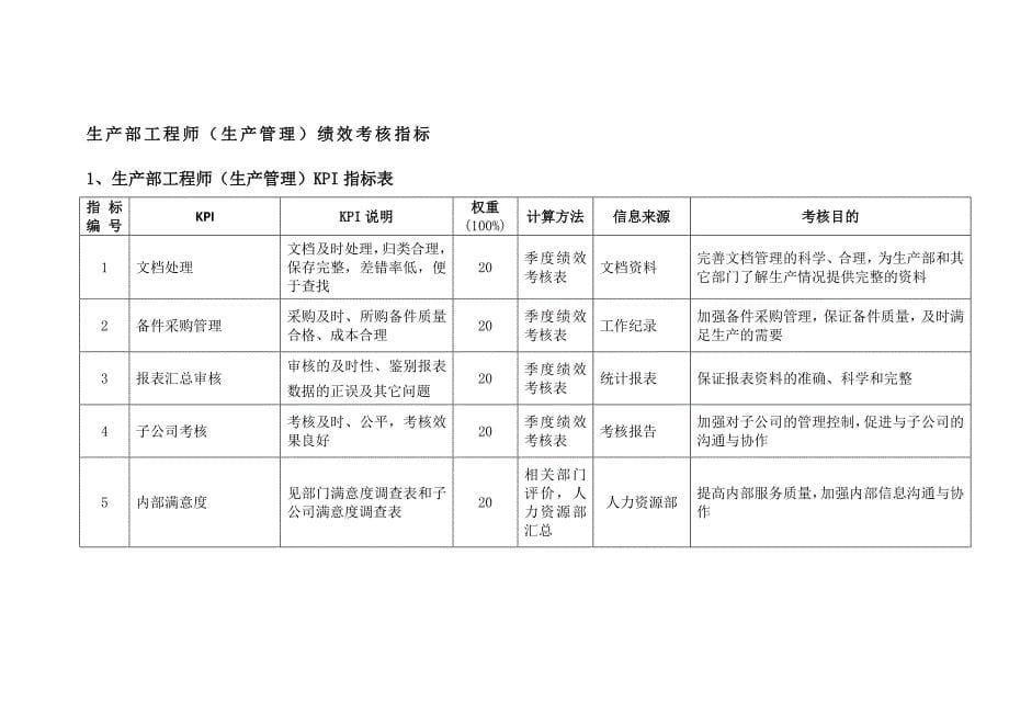 公司生产部绩效考核指标_第5页