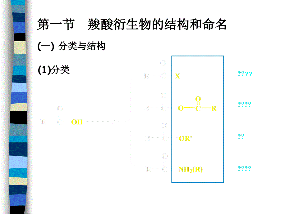 十二章羧酸衍生物ppt课件_第3页