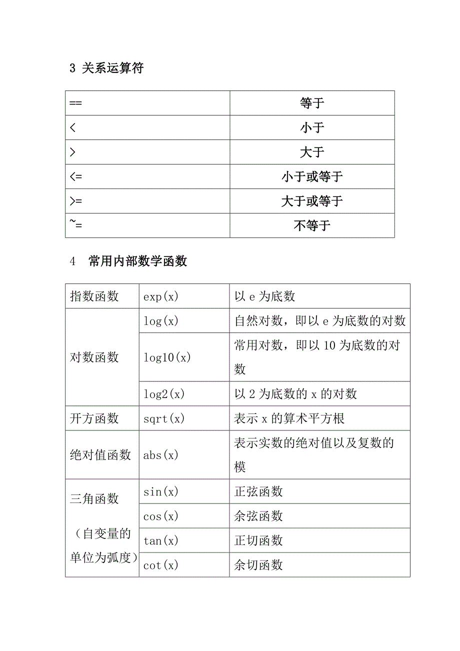 数学建模中常用的30个MATLAB程序和函数.doc_第2页