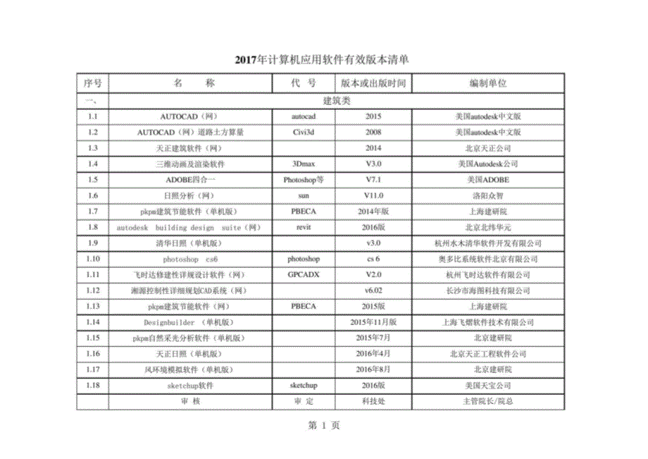 2017年计算机应用软件有效版本清单_第1页