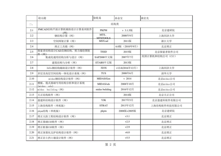 2017年计算机应用软件有效版本清单_第2页