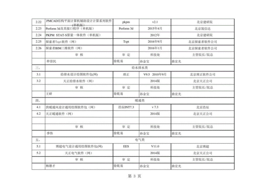 2017年计算机应用软件有效版本清单_第3页