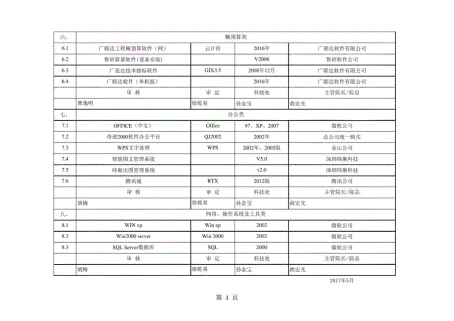 2017年计算机应用软件有效版本清单_第4页