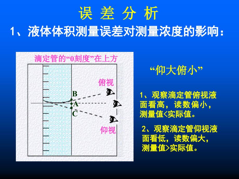 酸碱中和滴定的误差分析_第3页